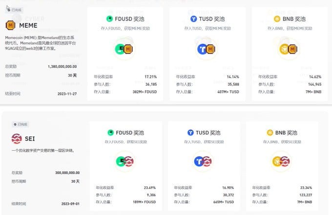 長推：此次幣安Launchpool項(xiàng)目 ACE 收入可能比以前高得多