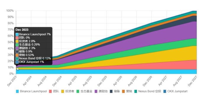 長推：此次幣安Launchpool項(xiàng)目 ACE 收入可能比以前高得多