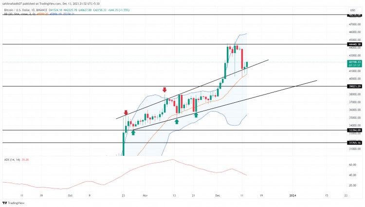 BTC 美元復蘇踩剎車，會跌破 40,000 美元嗎？