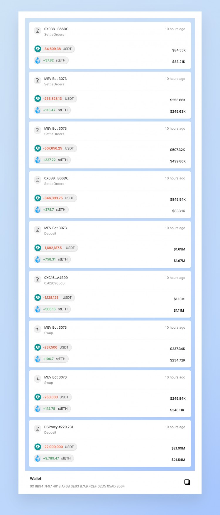一個前幾天在杠桿做多 ETH 和 LINK 投資上實(shí)現(xiàn)獲利
