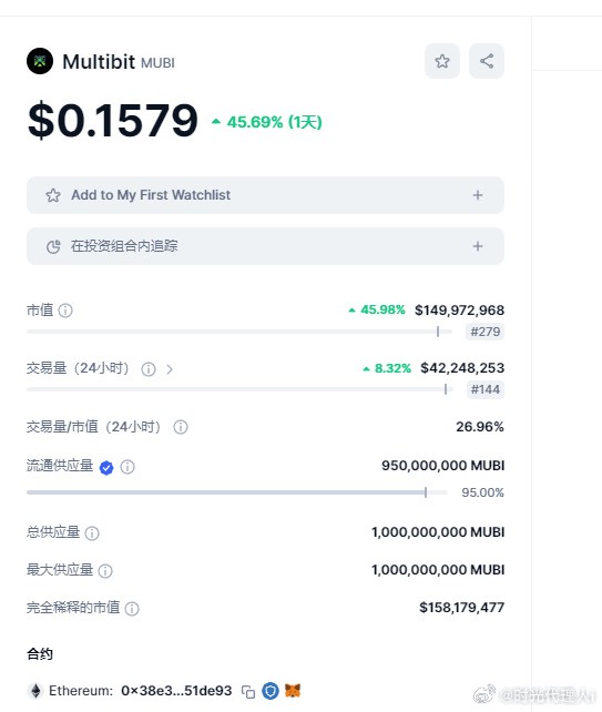 各位玩銘文的同事別忘記了一個幣種 MUBI