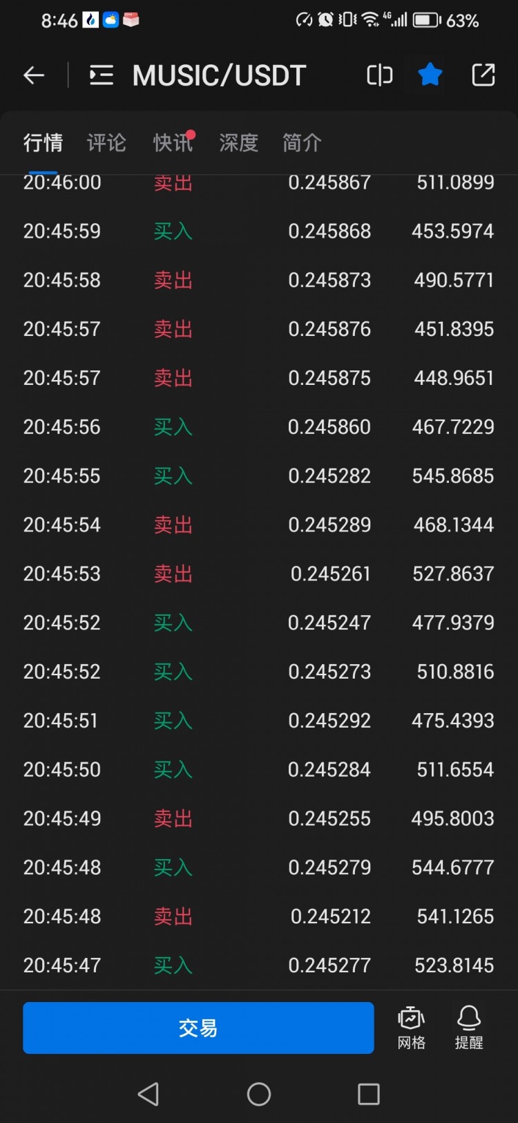 [187****8689]設(shè)備刷單拉價太厲害了，我只敢設(shè)定2%，掙了立刻逃走，等再跌下來橫盤再進(jìn)