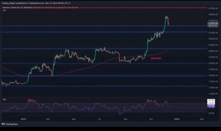 [Crypto360]比特幣技術(shù)分析