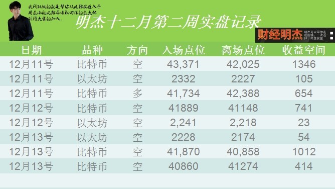 [明杰]明杰:日線即將收大陽(yáng)線,形成U形態(tài)