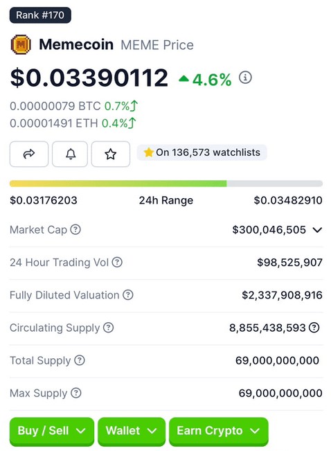 Memecoin (MEME)交易價(jià)格為$0