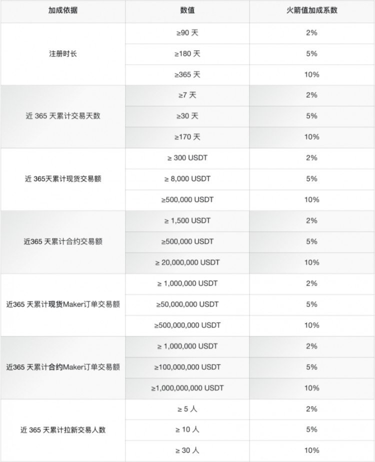 [威廉·沃斯]一文看懂HTX空投物資規(guī)則：為支持HTX的用戶利益最大化