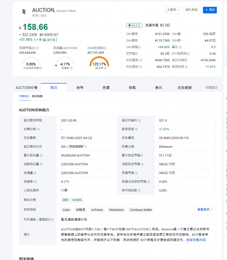 牛市價(jià)值潛力幣收藏起來,給你信仰