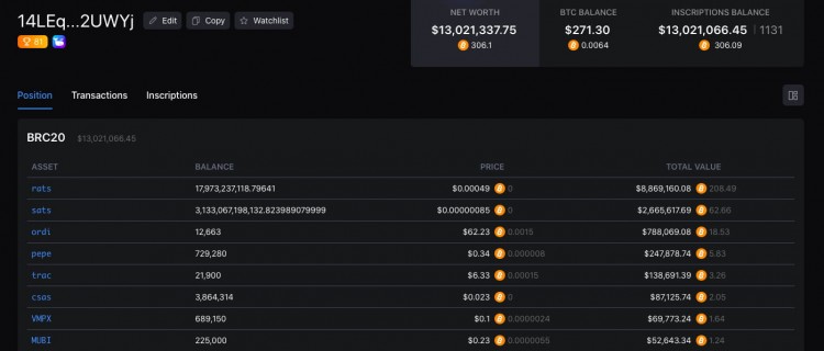 過去1小時,3個#BRC20鯨魚購買了110B $SATS 過去1小時,3個#BRC20鯨魚購買了110B $SATS