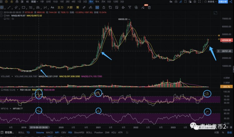 青梅煮幣：加息見頂，比特幣是跳水還是跳高？