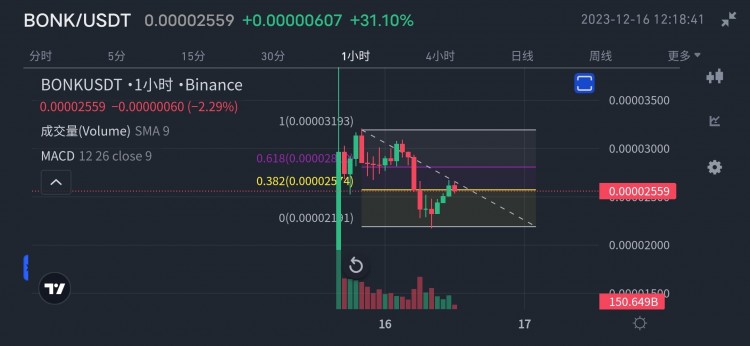 剛上市的 后續(xù)怎么走?值得交易嗎?