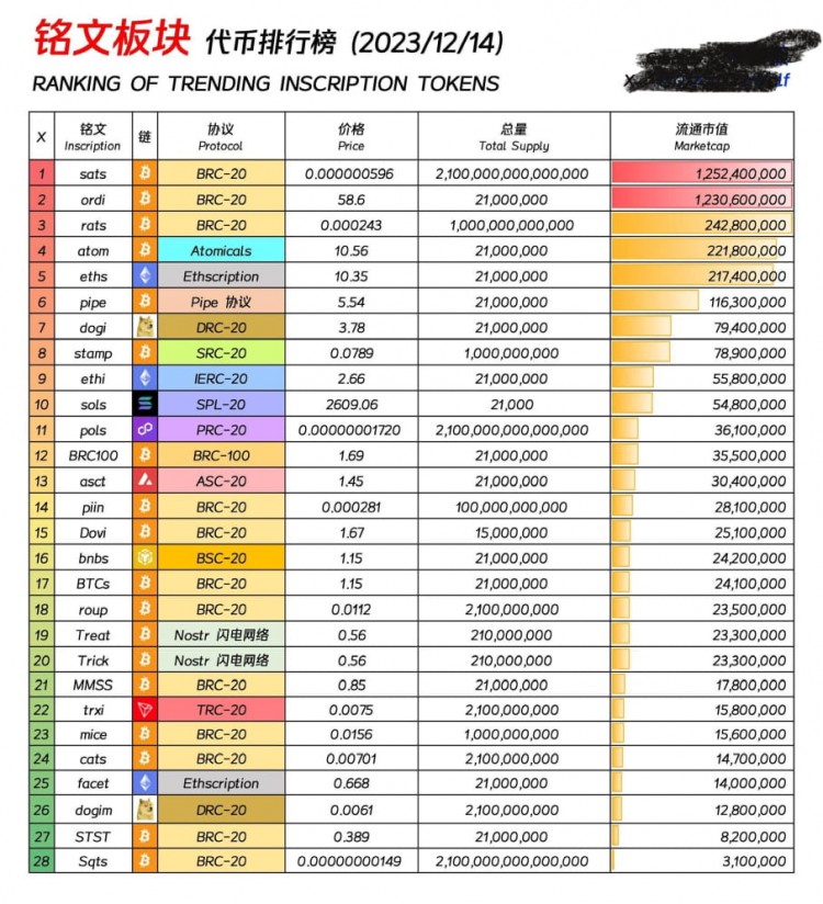 銘文BRC20現(xiàn)在還能入場(chǎng)嗎? 銘文BRC20現(xiàn)在還能入場(chǎng)嗎?