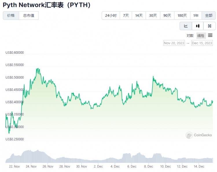 除BONK外，盤點Binance平臺上的合同，但沒有現(xiàn)貨項目