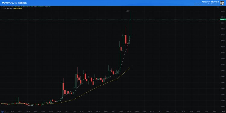 一定要明白一個(gè)道理為什么sol這么牛