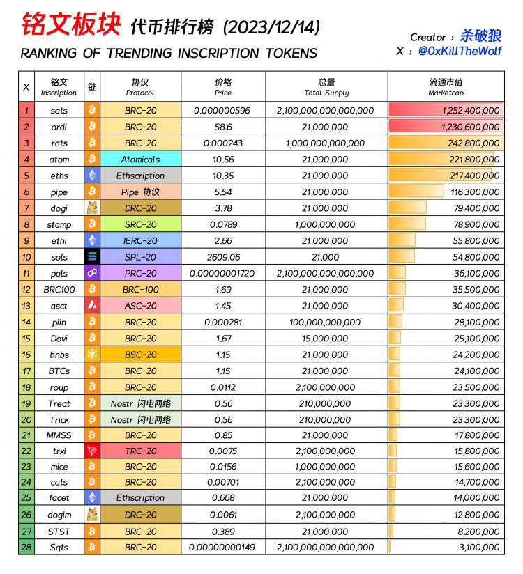 銘文市場誰能輕松賺到10wu？