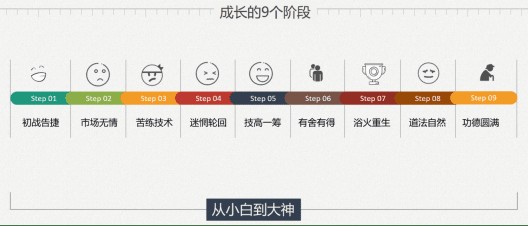 為何學(xué)得越多越不敢交易？