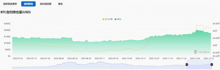 一個(gè)星期的資金分析，恐怕都是bad NEWs