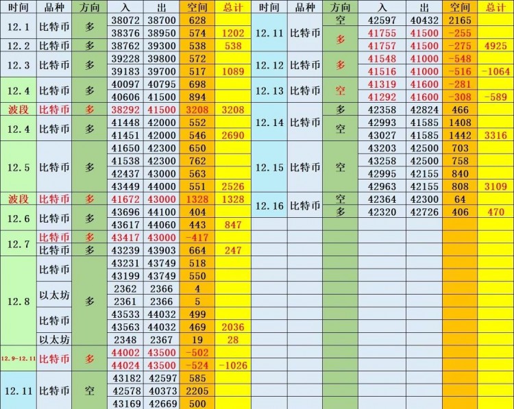[陳天]比特幣，以太坊，不想多說，多為離場！