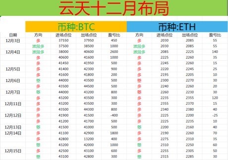 [財經(jīng)云天]云天：早上分析
