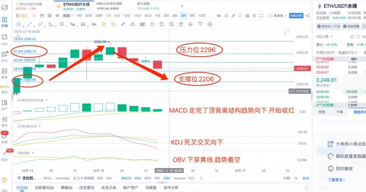 [幣圈楊鋒]12.15日 ETH行情分析，提前布局，小瀑布很有可能來襲！