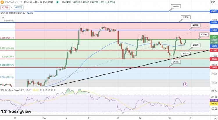 [Crypto360]比特幣價格預測：在 ETF 大幅度波動和減半前挖礦激增的情形下，BTC 跌至