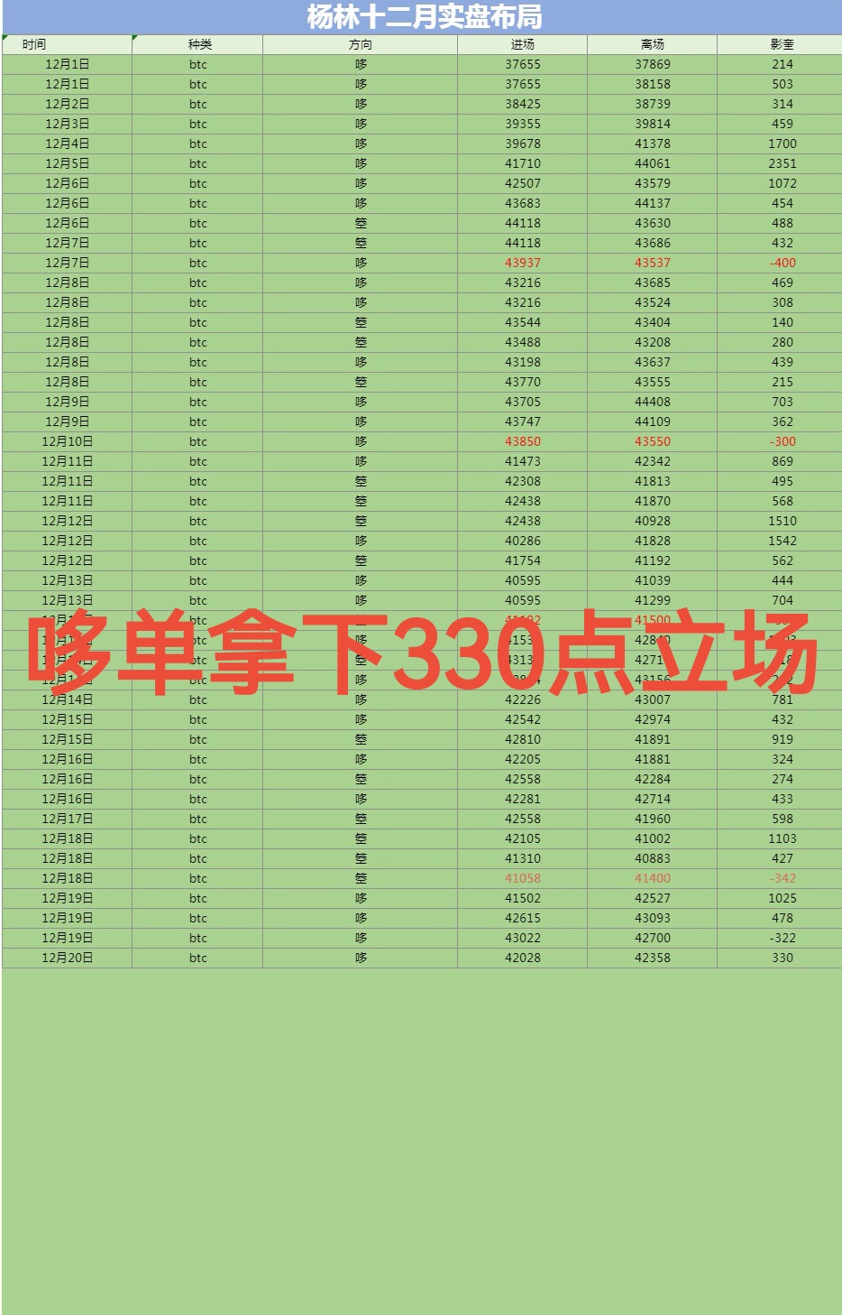[137****@qq.com]交易生涯都像是在不斷向上攀爬的過程,風(fēng)險(xiǎn)承受能力、心理素質(zhì)、