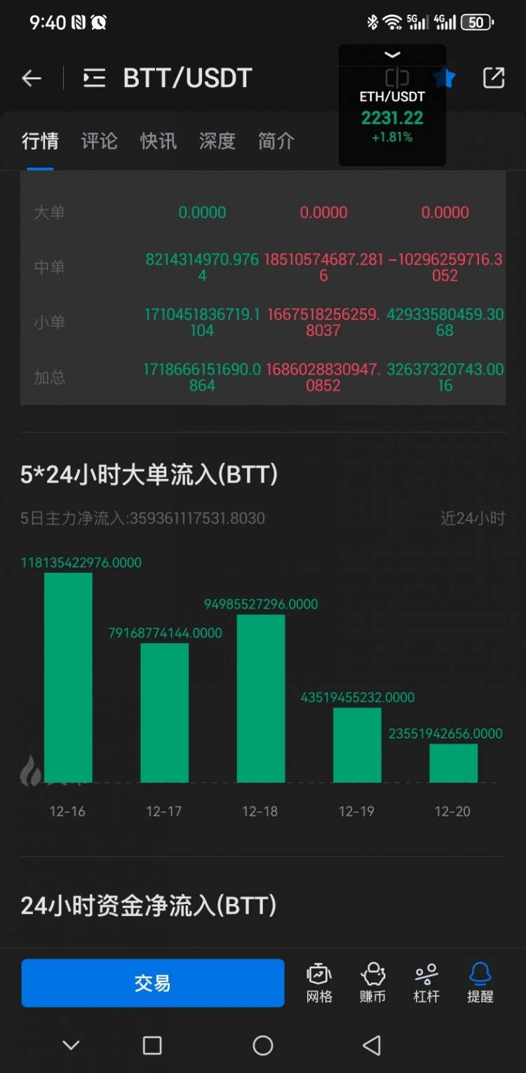 [181****7007]什么時候起飛??？