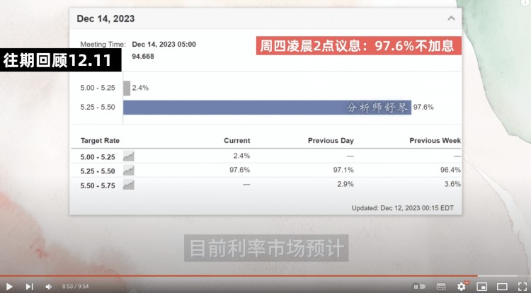小道消息：這幣馬上即將暴漲！我加倉(cāng)了！比特幣巨大利好來襲！現(xiàn)在如何操作？不要誤判！快看看聰明錢是如何