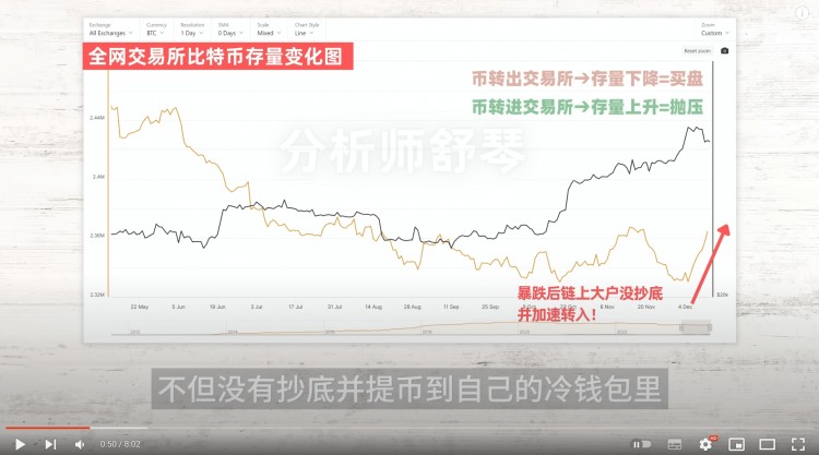 小道消息：這幣馬上即將暴漲！我加倉(cāng)了！比特幣巨大利好來襲！現(xiàn)在如何操作？不要誤判！快看看聰明錢是如何