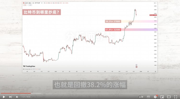 小道消息：這幣馬上即將暴漲！我加倉(cāng)了！比特幣巨大利好來襲！現(xiàn)在如何操作？不要誤判！快看看聰明錢是如何
