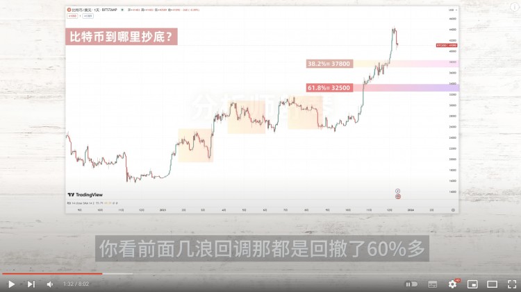 小道消息：這幣馬上即將暴漲！我加倉(cāng)了！比特幣巨大利好來襲！現(xiàn)在如何操作？不要誤判！快看看聰明錢是如何