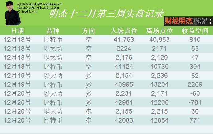 [明杰]大A年內(nèi)新低 大餅挑戰(zhàn)新高 期待震蕩消化 圍繞震蕩運(yùn)行 日內(nèi)已拉升2500點(diǎn)
