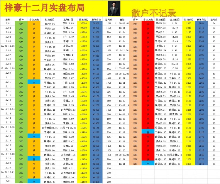 [幣圈梓豪]12.22早間操作思路給到