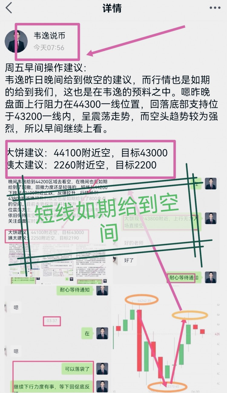 [韋逸說幣]股市延續(xù)反彈演繹