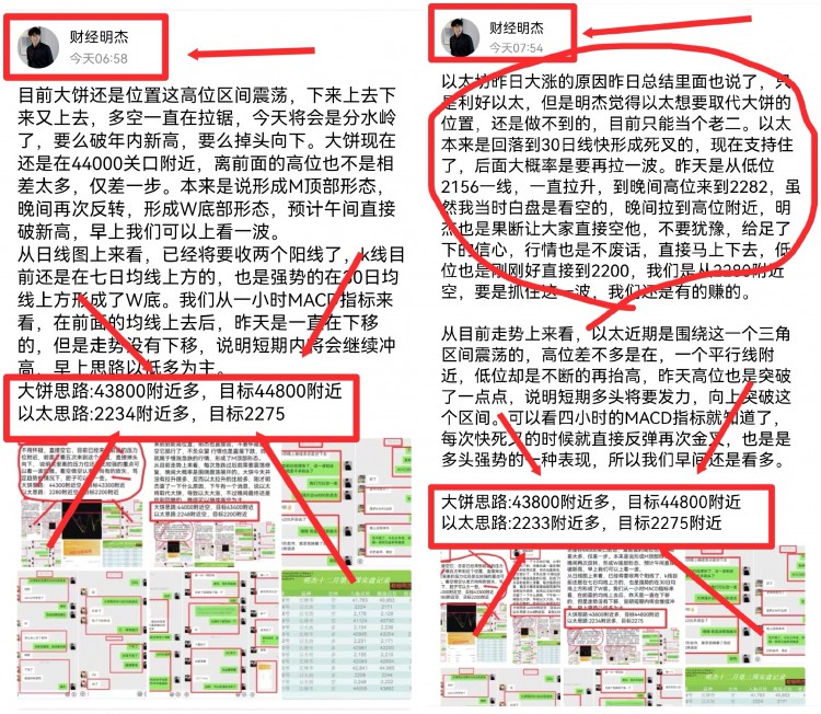 [明杰]以太強(qiáng)勢反彈達(dá)到2300關(guān)口