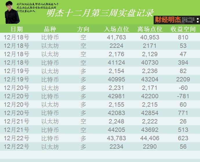 [明杰]以太強(qiáng)勢(shì)反彈達(dá)到2300關(guān)口