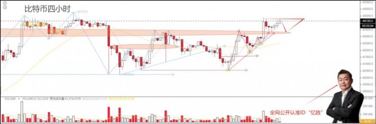 [憶勝財經(jīng)頻道]比特幣 以太坊 sol bch op