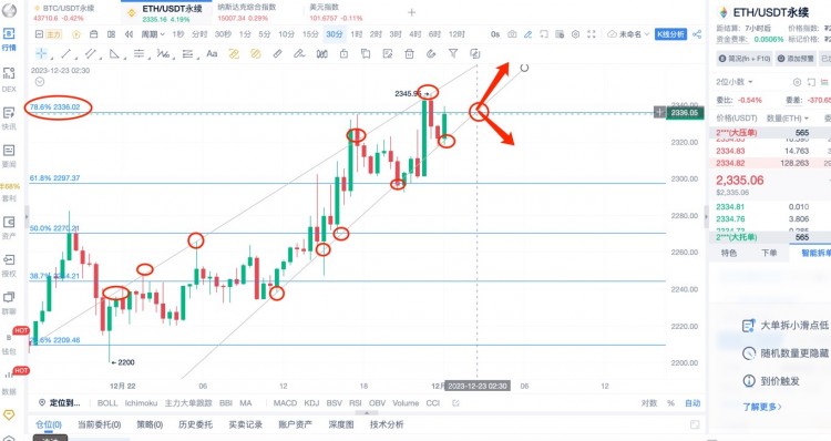 [幣圈楊鋒]12.23日，BTC ETH行情分析，提前布局，以太補(bǔ)漲！