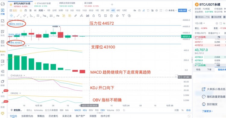 [幣圈楊鋒]12.23日，BTC ETH行情分析，提前布局，以太補(bǔ)漲！