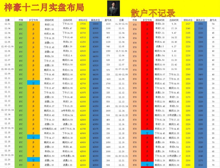 [幣圈梓豪]四小時多頭放量整理，持續(xù)觸碰中軌，維持多頭態(tài)勢，目標關注44500、2390