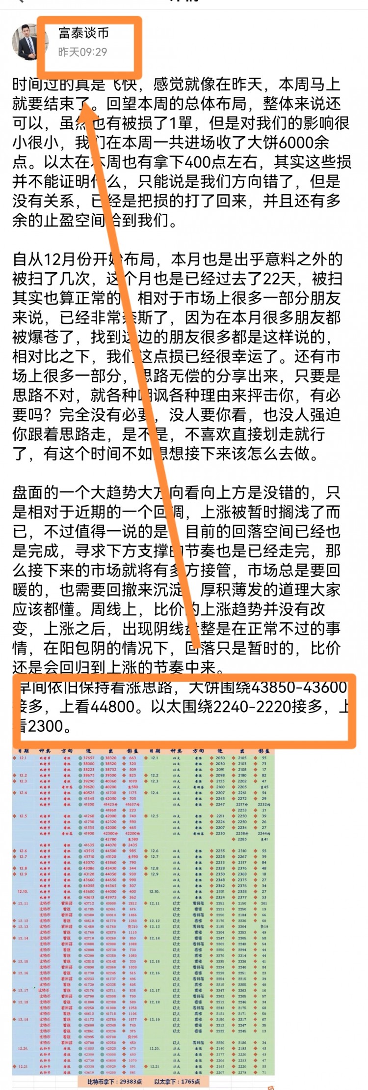 [富泰談幣1]比價白盤反彈波動，以太率先拿下百點(diǎn)空間，大餅震蕩不大。