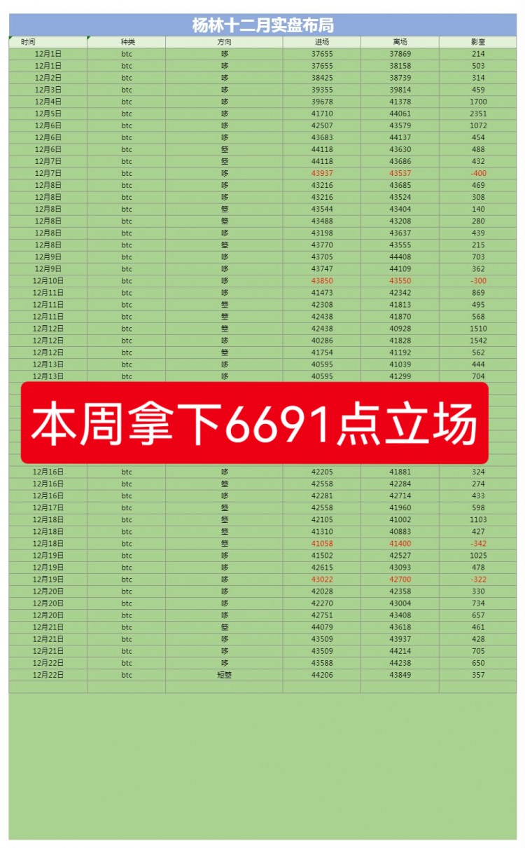 [財經楊林]救贖與挑戰(zhàn)