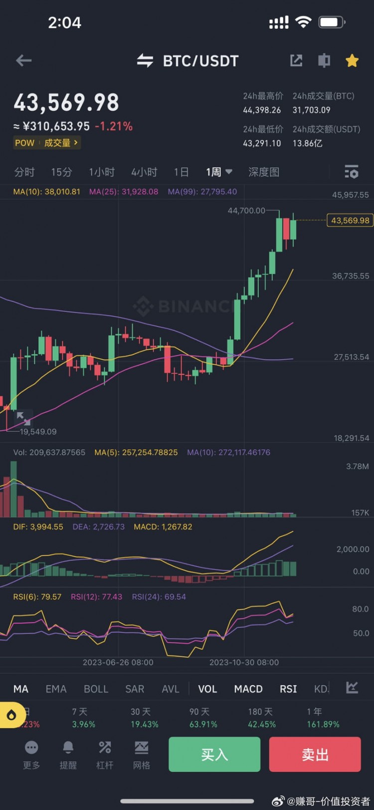 明后年牛市主升浪的思維賺錢(qián)方式