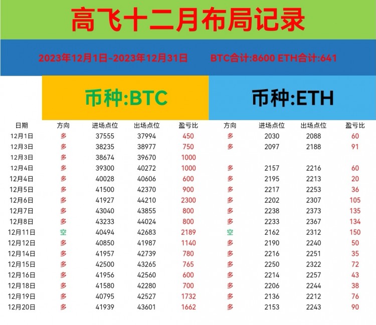 [高飛論幣]大餅和儀態(tài)建議