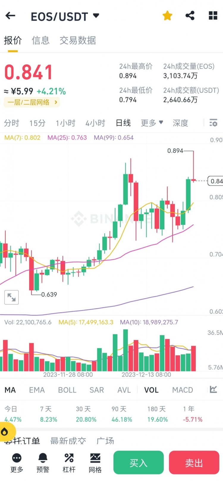 EOS，幣圈最嘔囊的一個(gè)幣