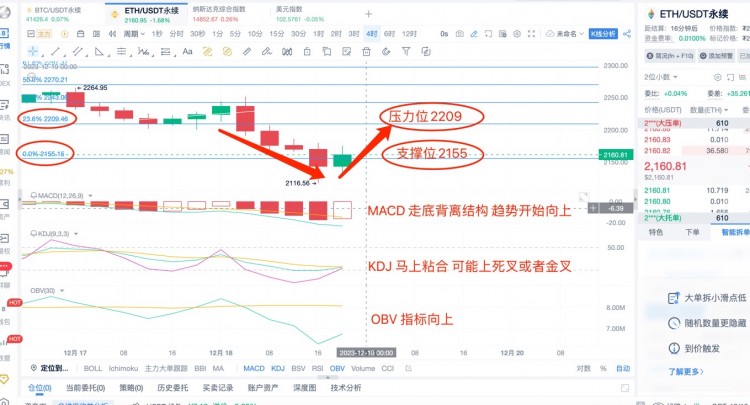 [幣圈楊鋒]12.19日ETH行情分析，提前布局，以太V型反轉(zhuǎn)向上！