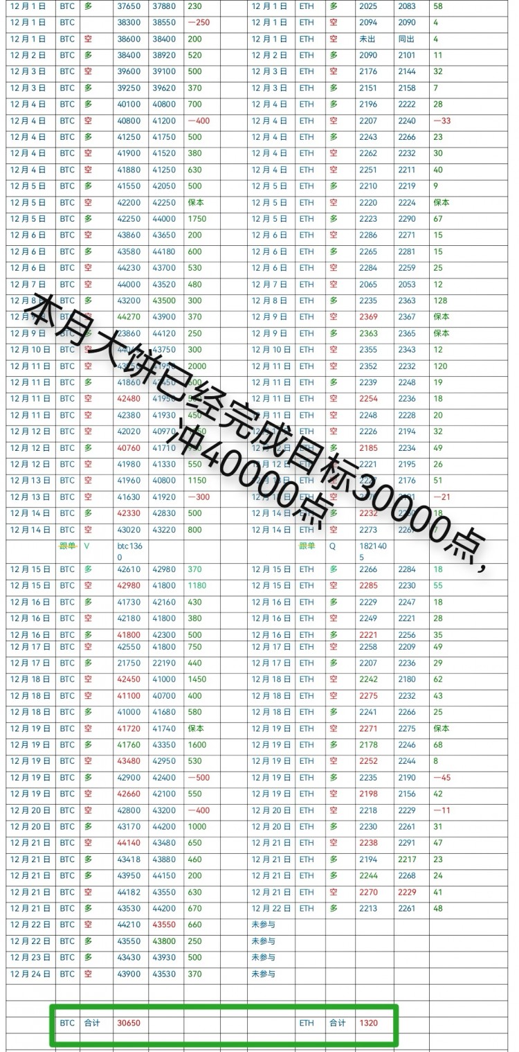 [財經(jīng)—楊銘]時光如梭