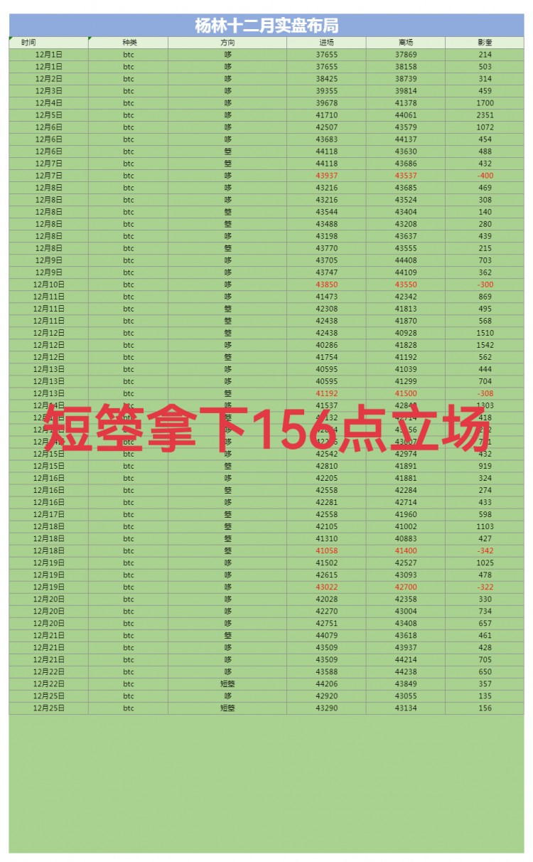 [財經(jīng)楊林]上午短箜預測156點安全落袋 插針下空間震蕩修正 航琴突破43300 出局也準確