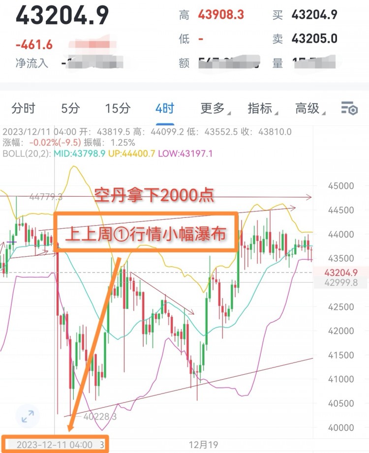 [財經(jīng)—楊銘]新一周市場環(huán)境分析與走勢解析