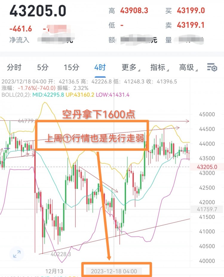 [財(cái)經(jīng)—楊銘]新一周市場(chǎng)環(huán)境分析與走勢(shì)解析