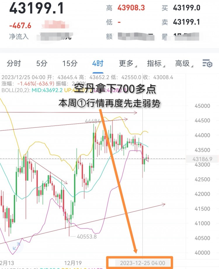 [財(cái)經(jīng)—楊銘]新一周市場(chǎng)環(huán)境分析與走勢(shì)解析
